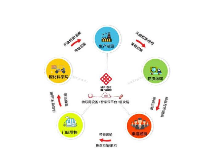哪些属于金属制品类产品