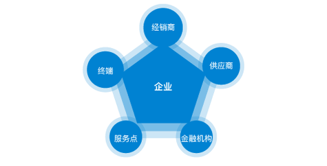 哪些属于金属制品类产品